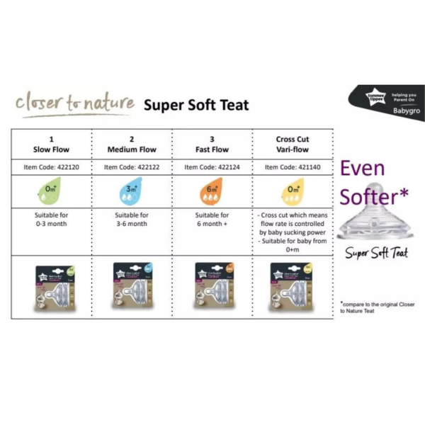 Tommee Tippee Closer to Nature Super Soft Teat Online