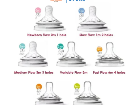 Philips Avent Natural Teat 2pcs For Cheap