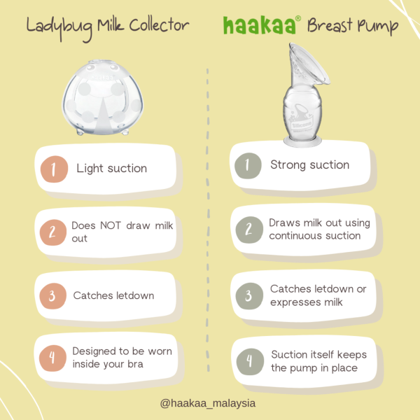 Haakaa Silicone Breast Pump 4oz 100ml Hot on Sale